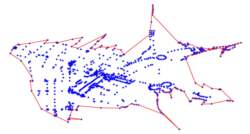 point cloud convex hull scilab